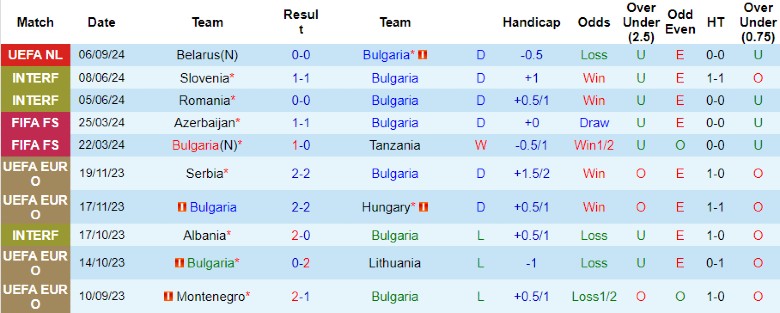 Nhận định Bulgaria vs Bắc Ireland, 23h00 ngày 8/9 - Ảnh 1