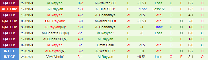 Nhận định, Soi kèo Al-Arabi SC vs Al Rayyan, 22h00 ngày 26/9 - Ảnh 2