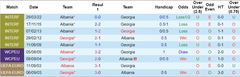 Nhận định, Soi kèo Albania vs Georgia, 1h45 ngày 11/9 - Ảnh 3