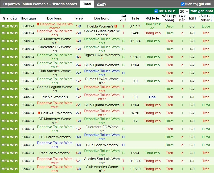 Nhận định, Soi kèo Atlas Nữ vs Deportivo Toluca Nữ, 8h ngày 13/09 - Ảnh 2