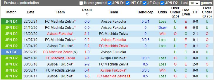 Nhận định, Soi kèo Avispa Fukuoka vs Machida Zelvia, 16h00 ngày 14/9 - Ảnh 3