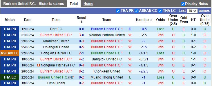 Nhận định, Soi kèo Buriram United vs Vissel Kobe, 19h00 ngày 17/9 - Ảnh 1