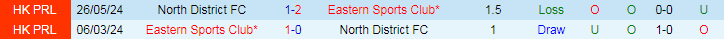Nhận định, Soi kèo Eastern Sports Club vs North District FC, 19h00 ngày 12/9 - Ảnh 3