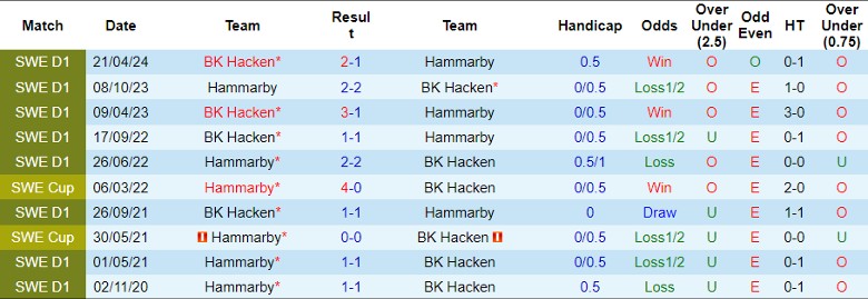 Nhận định, Soi kèo Hammarby vs BK Hacken, 0h00 ngày 27/9 - Ảnh 3