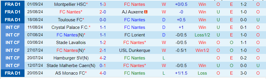 Nhận định, Soi kèo Nantes vs Reims, 22h00 ngày 15/9 - Ảnh 2