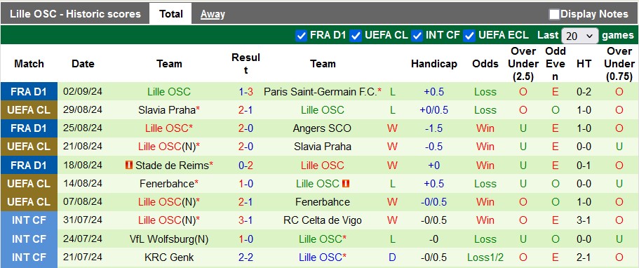 Nhận định, soi kèo Saint-Etienne vs Lille, 1h45 ngày 14/9 - Ảnh 2