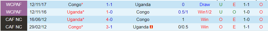 Nhận định, Soi kèo Uganda vs Congo, 23h00 ngày 9/9 - Ảnh 3