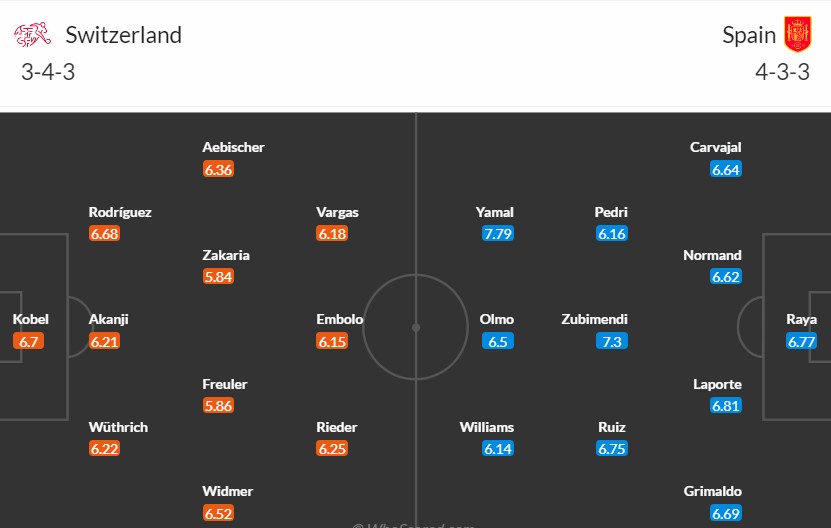 Soi kèo phạt góc Thụy Sĩ vs Tây Ban Nha, 1h45 ngày 09/09 - Ảnh 3