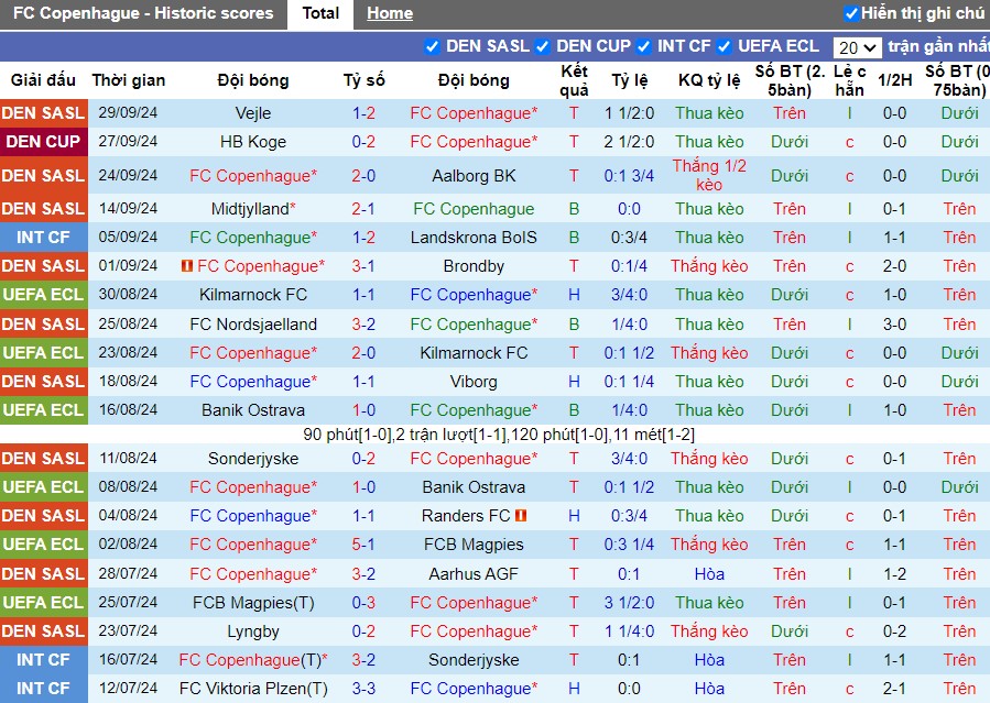 Nhận định Copenhagen vs Jagiellonia Bialystok, 2h ngày 04/10 - Ảnh 1